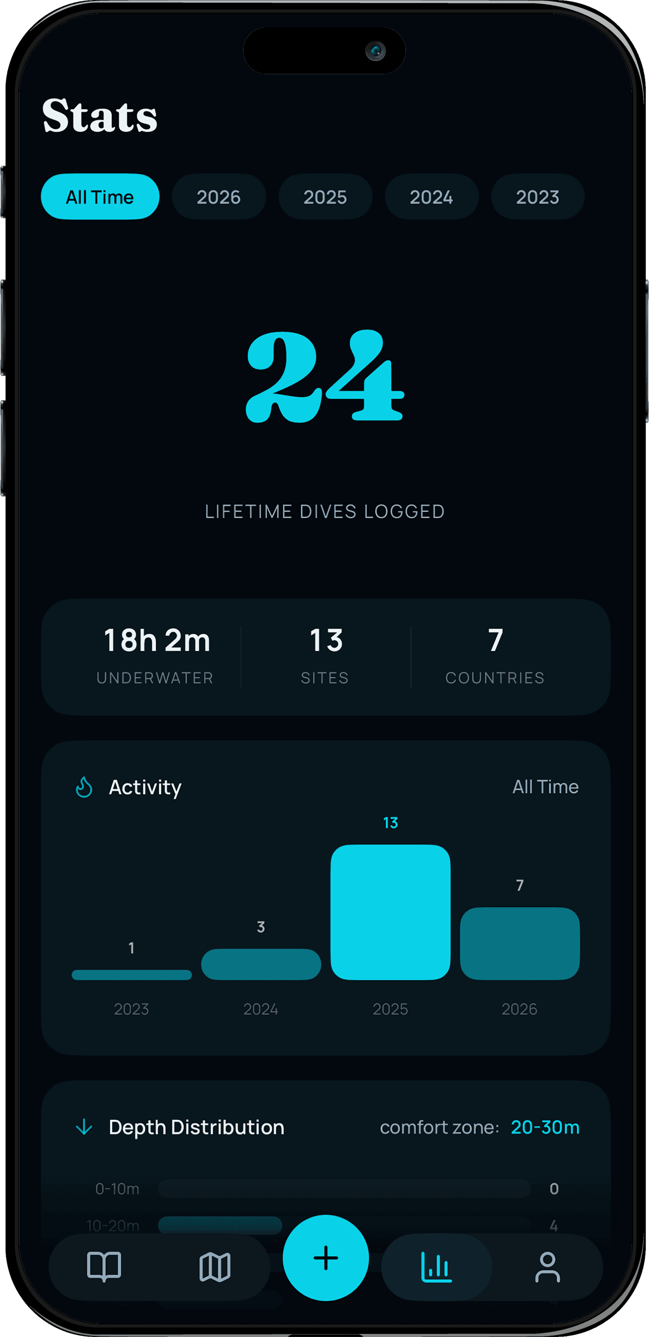Bloo app – lifetime stats and analytics